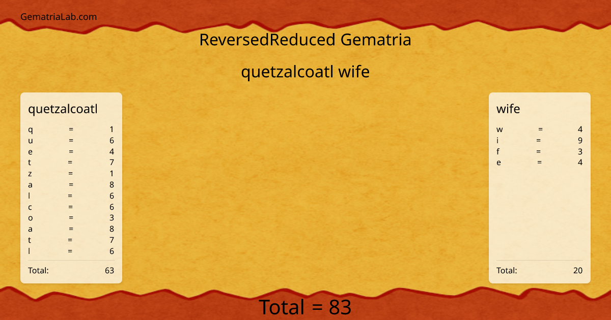 quetzalcoatl wife in reversedReduced Gematria